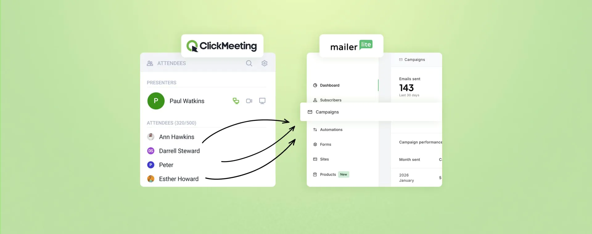 blog-mailer